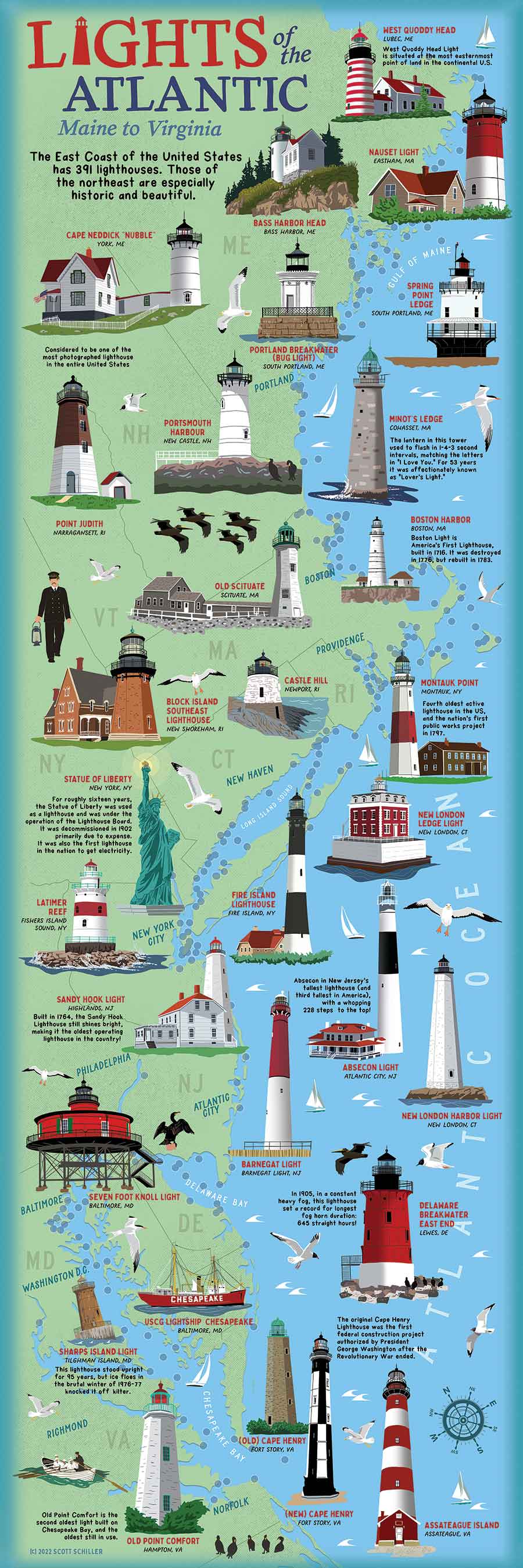 Lights of the Atlantic Puzzle